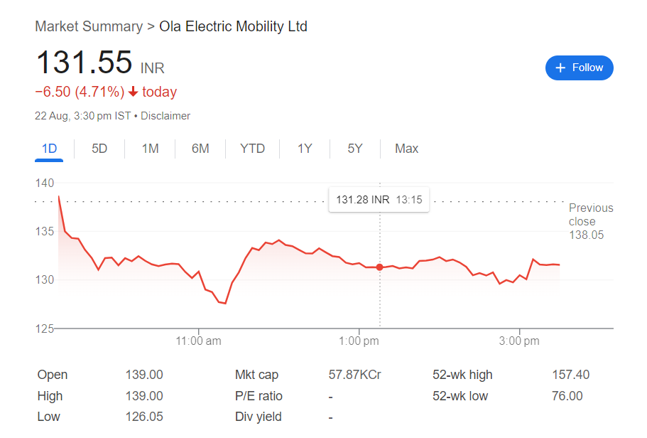 Ola Electric Mobility Share Price Target 2030