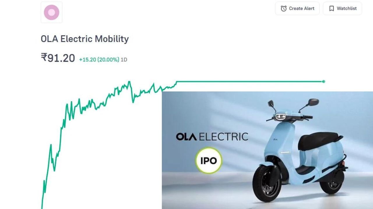 Ola Electric Mobility Share Price Target 2030