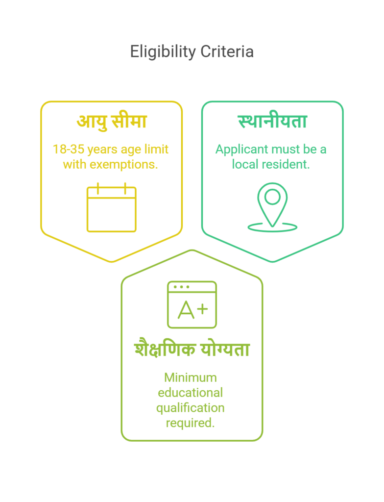 Rajasthan Anganwadi Bharti 2025
