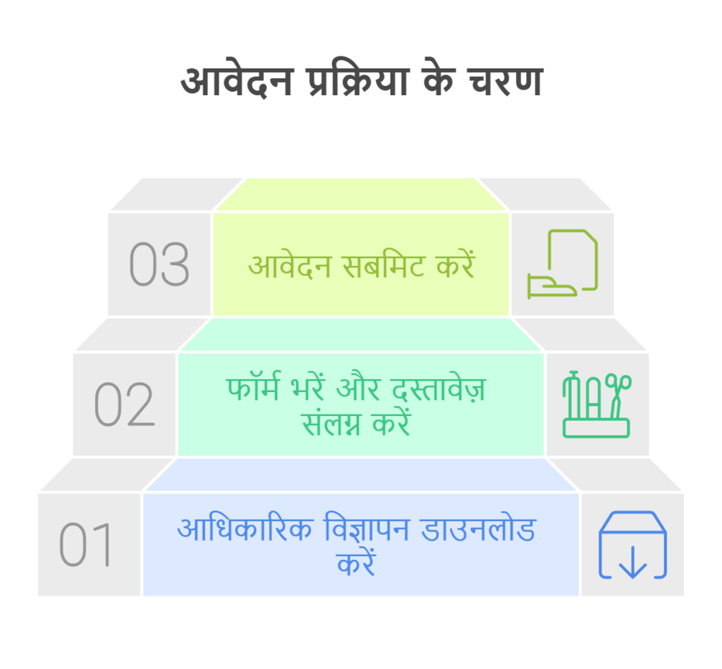 Rajasthan Anganwadi Bharti 2025