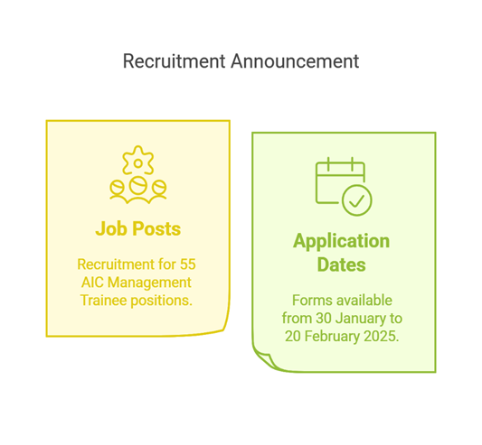 AIC Management Trainee Recruitment 2025
