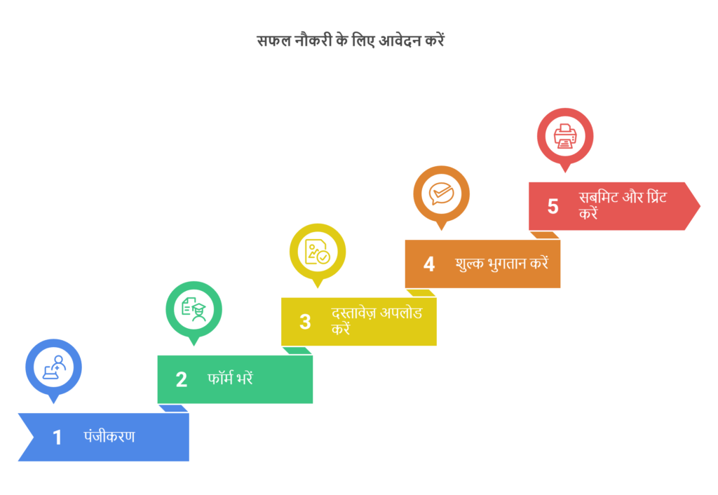 NIT Goa Non Teaching Post Online Form 2025